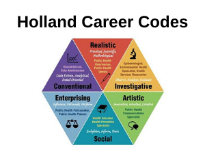 holland codes